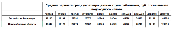 Фото Увеличение зарплатного неравенства в России привело к рекордному росту ипотеки 2